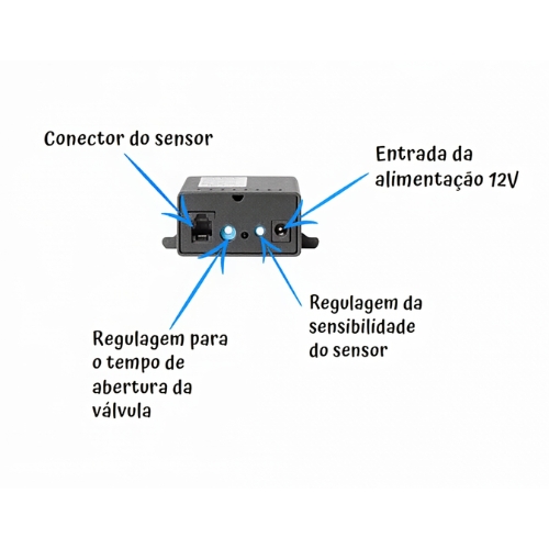 Cada vez mais existe a necessidade de evitar a contaminação cruzada. Com a utilização do sensor no bebedouro, o usuário evita esta contaminação, pois não toca em nada no momento de encher o copo ou garrafa com a água.