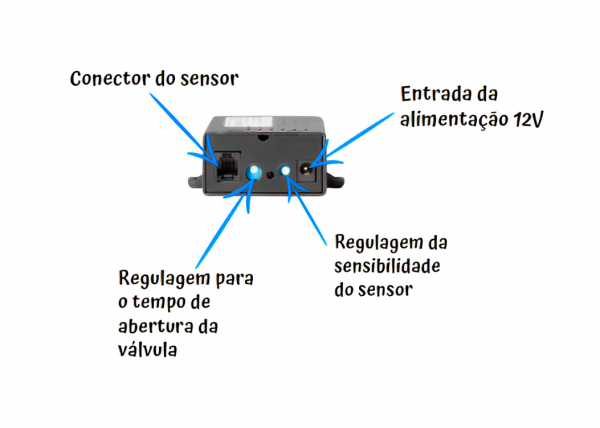 Produto desenvolvido pela H2TEC para utilização onde há necessidade de reduzir o consumo de água e evitar a contaminação cruzada, principalmente em ambientes públicos, diminuindo a probabilidade da contaminação pela COVID-19.