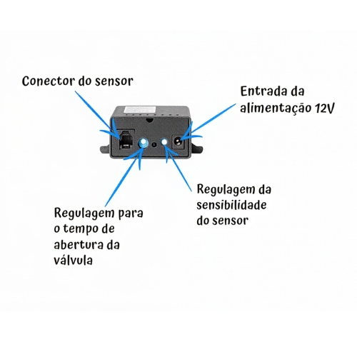 Cada vez mais, existe a necessidade de não acionar a descarga usando os dedos. Esse acionador resolve o problema: quando o usuário sair da frente do mictório, o dispositivo dá a descarga automaticamente. O tempo pode ser programado. 